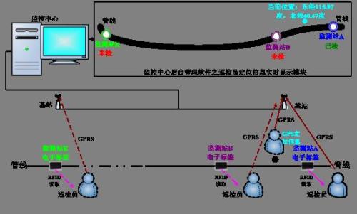 四平巡更系统八号